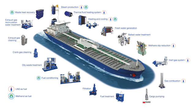 AL ship 2 norshipping 640x360