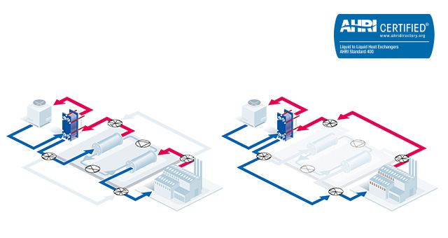 save-money-and-energy-with-a-chiller-bypass2.jpg